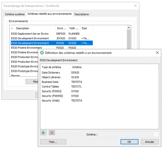 Schémas relatifs aux environnements