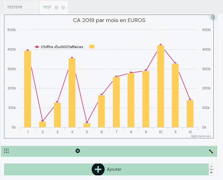 D Indicateur 1