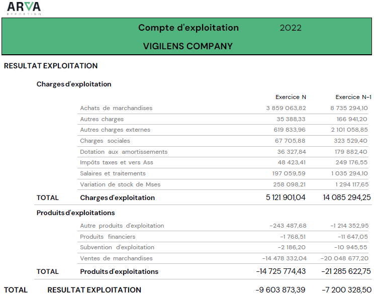 Exemples de restitution 1