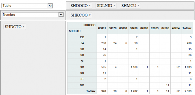 TCD Table