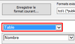 TCD Types des croisés dynamique