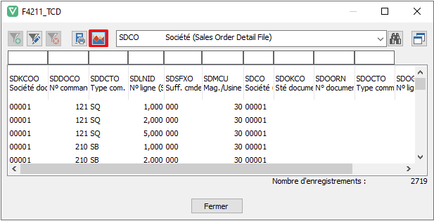 Tableau croisé dynamique Usage