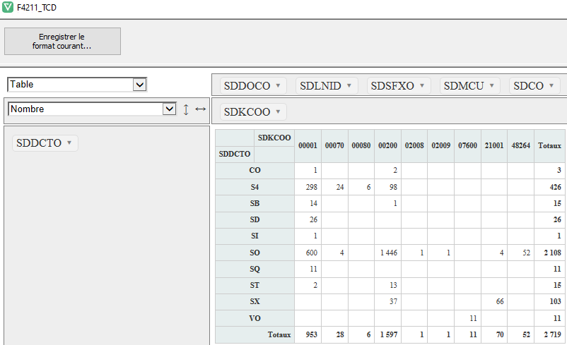 Tableau croisé dynamique